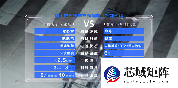 跑了10万公里 智界R7三元锂电池迎三重考验：全部拿下