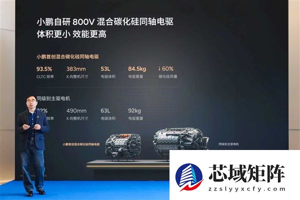 150km/h巡航不亏电 增程无感！小鹏详解超级增程研发四大挑战