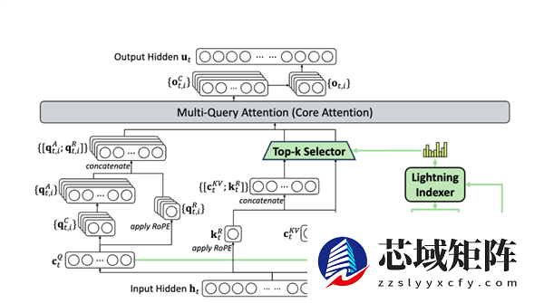 DeepSeek的一次小更新：暴打OpenAI 追上Gemini