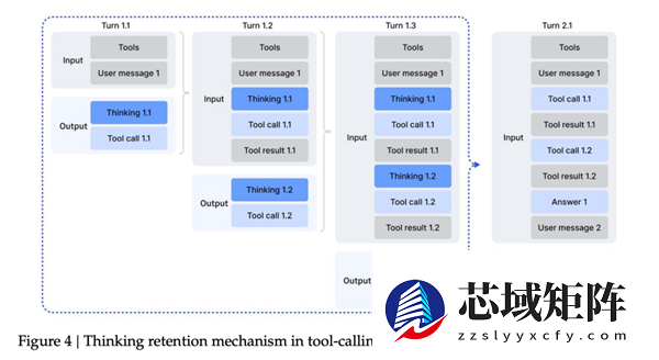 DeepSeek的一次小更新：暴打OpenAI 追上Gemini