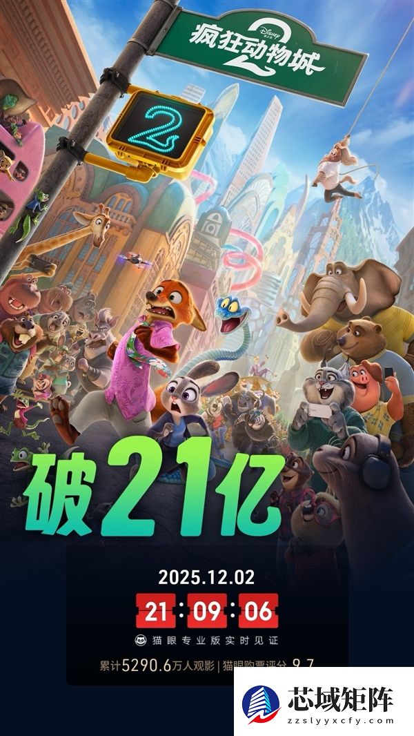 《疯狂动物城2》总票房破21亿：彻底引爆电影市场