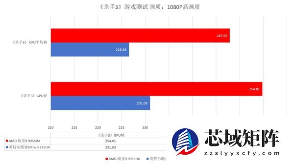 跑完N款游戏后搞懂了锐龙9 9955HX强在哪