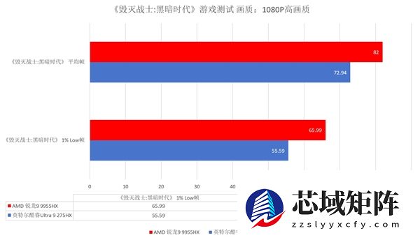 跑完N款游戏后搞懂了锐龙9 9955HX强在哪