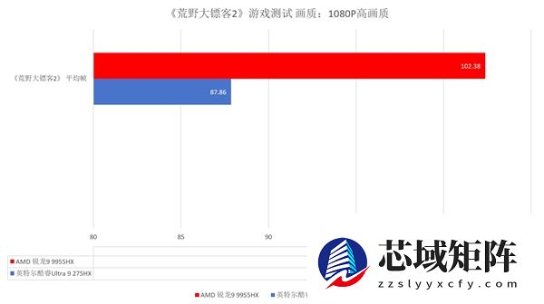 跑完N款游戏后搞懂了锐龙9 9955HX强在哪