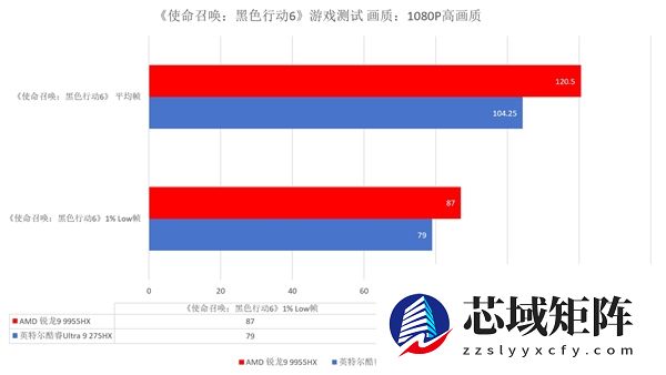 跑完N款游戏后搞懂了锐龙9 9955HX强在哪