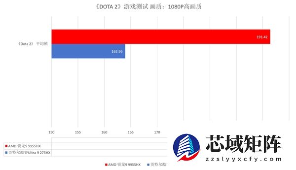 跑完N款游戏后搞懂了锐龙9 9955HX强在哪