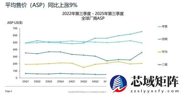 全球可穿戴设备排名：小米稳居全球第一！领先苹果、华为