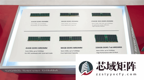 SK海力士推六款DDR5内存,剑指AI与数据中心高性能需求