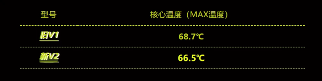 万丽推出 V2 版星云 RTX 5060 Ti 显卡：厚度降至双槽，核心峰值温度更低