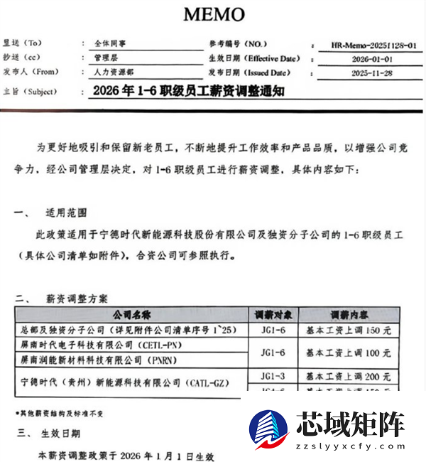 宁德时代给9万+基层员工涨了薪！每月150元