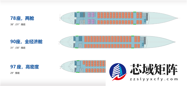 国产飞机里程碑！C909载客突破3000万人次