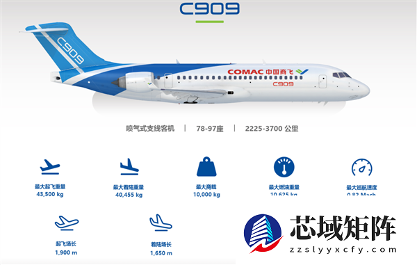 国产飞机里程碑！C909载客突破3000万人次