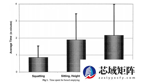 上厕所 坐着好还是蹲着好？最佳姿势竟然是……