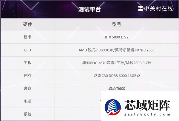 突破千帧！AMD锐龙7 9800X3D游戏性能实测