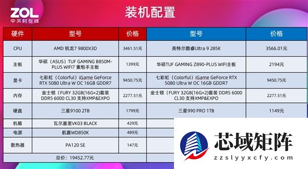 突破千帧！AMD锐龙7 9800X3D游戏性能实测