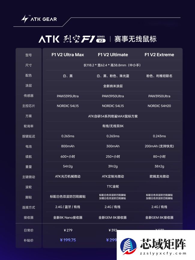 ATK 推出烈空 F1 V2 中小手鼠标：Nordic 54 系列主控，双 8K 连接