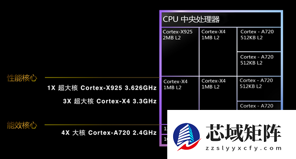 天玑8000系列霸榜安卓次旗舰！以全维优势引领中端性能新标杆