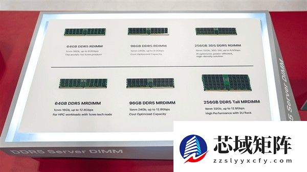 SK海力士发布六款DDR5与HBM4内存新品，剑指AI与数据中心市场
