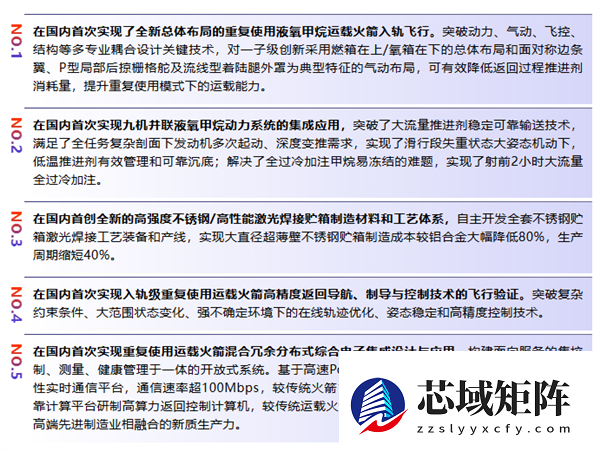 蓝箭航天宣布朱雀三号入轨圆满成功：5大技术突破 将排查回收失败原因