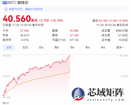 英特尔2027年或为苹果代工低端M芯片