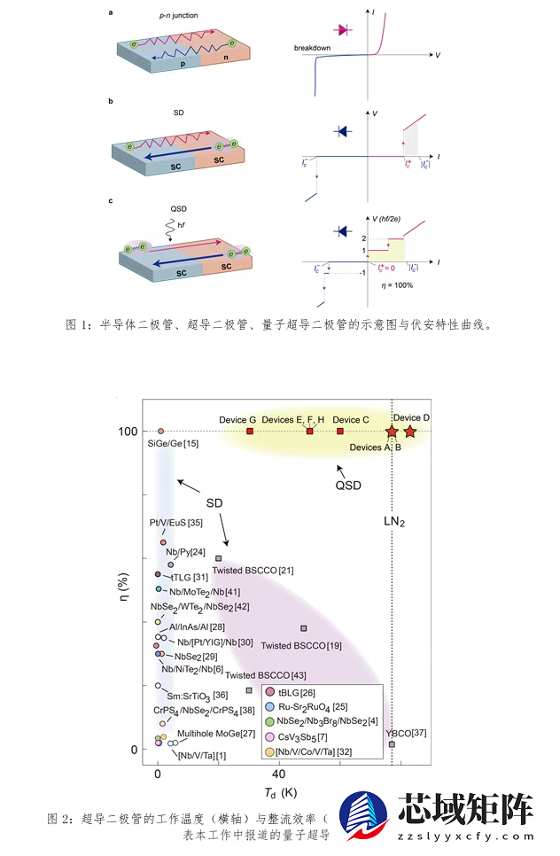 我国实现零损耗量子超导二极管突破