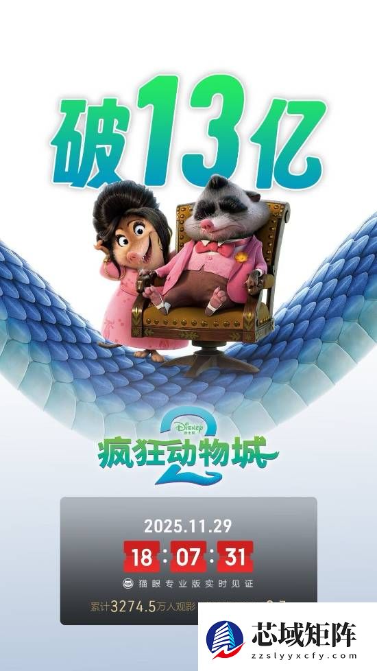 疯狂动物城2四天破13亿创动画观影新纪录