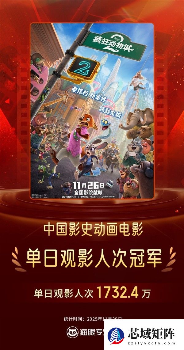 疯狂动物城2破影史纪录单日观影超1732万人次