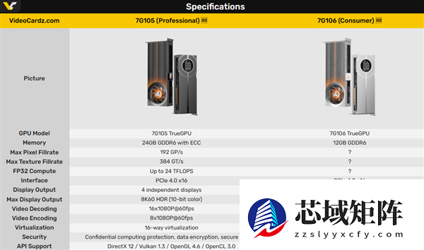 国产砺算6nm 7G106 GPU首次公开跑分！能运行Windows on Arm