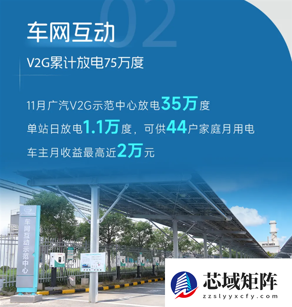新能源车主可以卖电赚钱了：有人一个月最高赚近2万