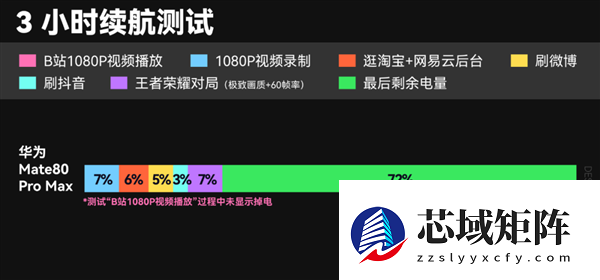 用了几天华为Mate80 Pro Max 我感觉它堆料有点过猛了