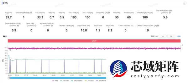 用了几天华为Mate80 Pro Max 我感觉它堆料有点过猛了