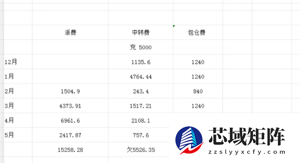 一年躺赚20万的快递驿站 开始塌房了