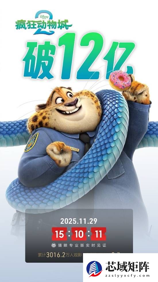 疯狂动物城24天破12亿票房，口碑爆棚预测总票房超38亿