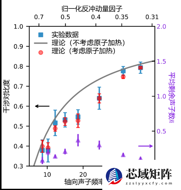 近百年悬案告破！中科大单原子实验终结爱因斯坦与玻尔世纪之争