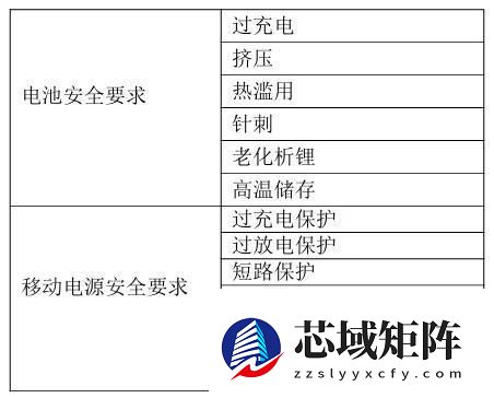 充电宝要标“建议安全使用年限”，工信部《移动电源安全技术规范》公开征求意见