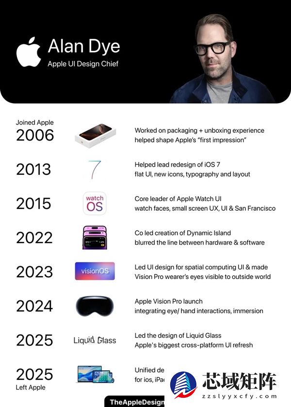 苹果19年老将跳槽！iOS 26液态玻璃创造者被Meta挖走