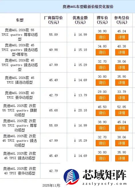 奥迪大幅降价重塑豪华车市场格局