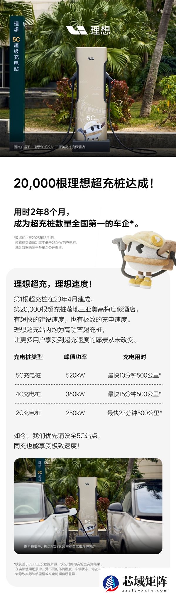 建成20000根！理想汽车成超充桩数量全国第一车企