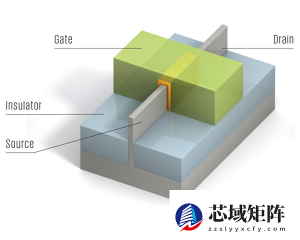 从一面接触到四面环绕：一文看懂CPU晶体管的进化