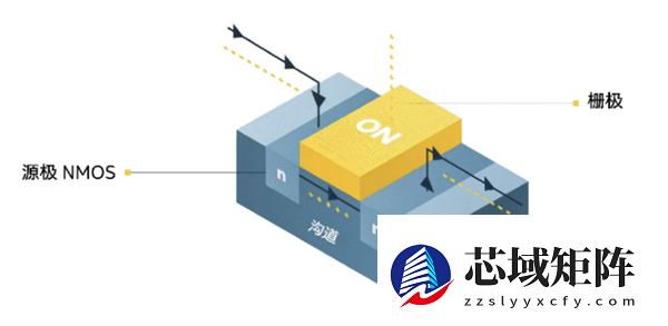 从一面接触到四面环绕：一文看懂CPU晶体管的进化