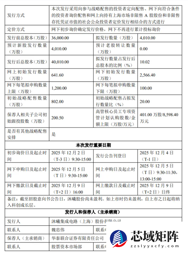 国产GPU又一巨头冲刺资本市场！沐曦股份今日申购