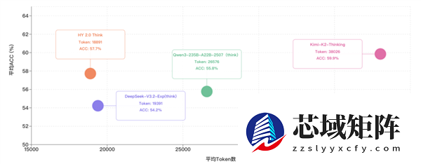 腾讯混元2.0正式发布：推理能力/效率业界领先