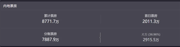 《三国的星空》票房崩盘！易中天跨界编剧：投资方亏了4000万