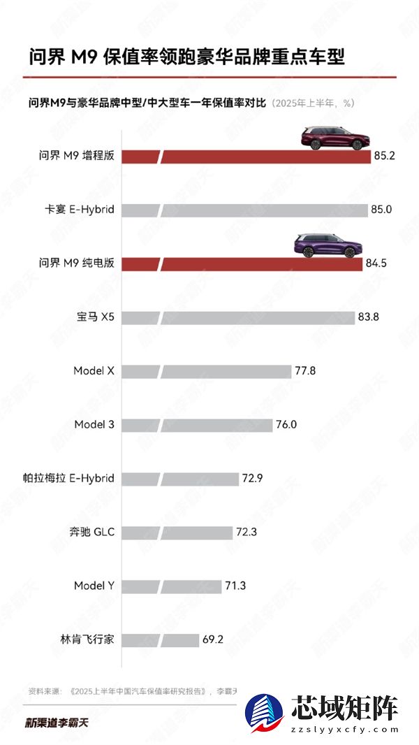 坐稳自主第一豪华汽车！问界10月销量均价同时超越BBA