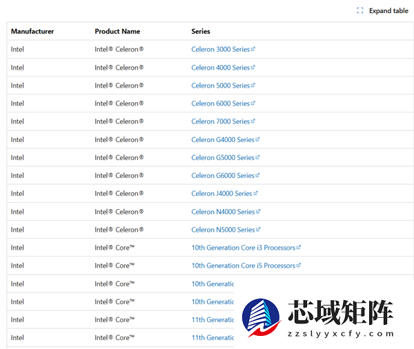 微软Windows 11支持处理器列表更新：不标型号让人一头雾水
