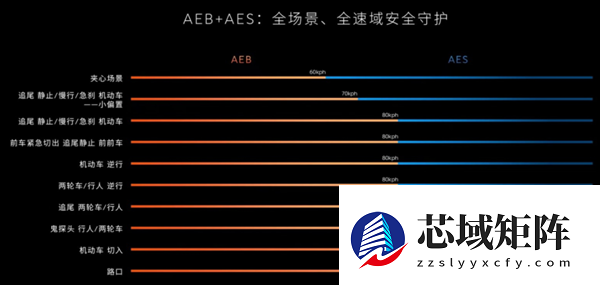 被车企吹上天的AES 我劝你别全信