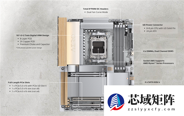 技嘉X870E AERO X3D WOOD主板用上木头、皮革：精美如艺术品