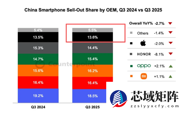 苹果陷AI困局 iPhone用户出现倒戈潮