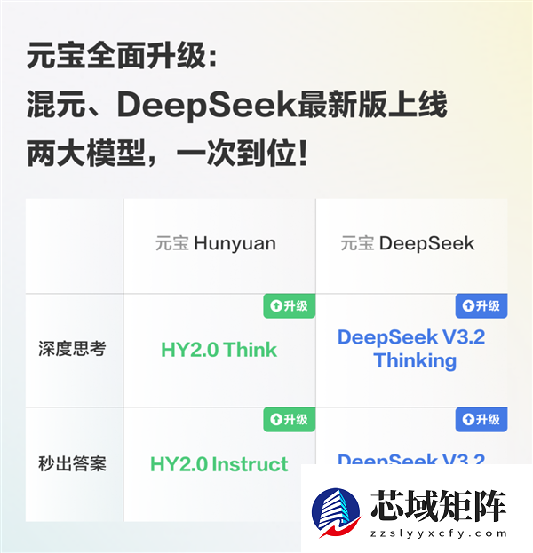 腾讯混元2.0正式发布：推理能力/效率业界领先