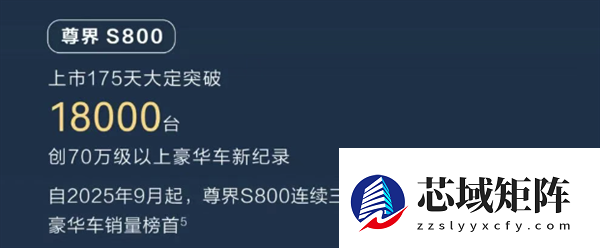 鸿蒙智行累计销量突破100万台：问界M9独占超四分之一！